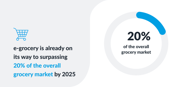 e-grocery trends