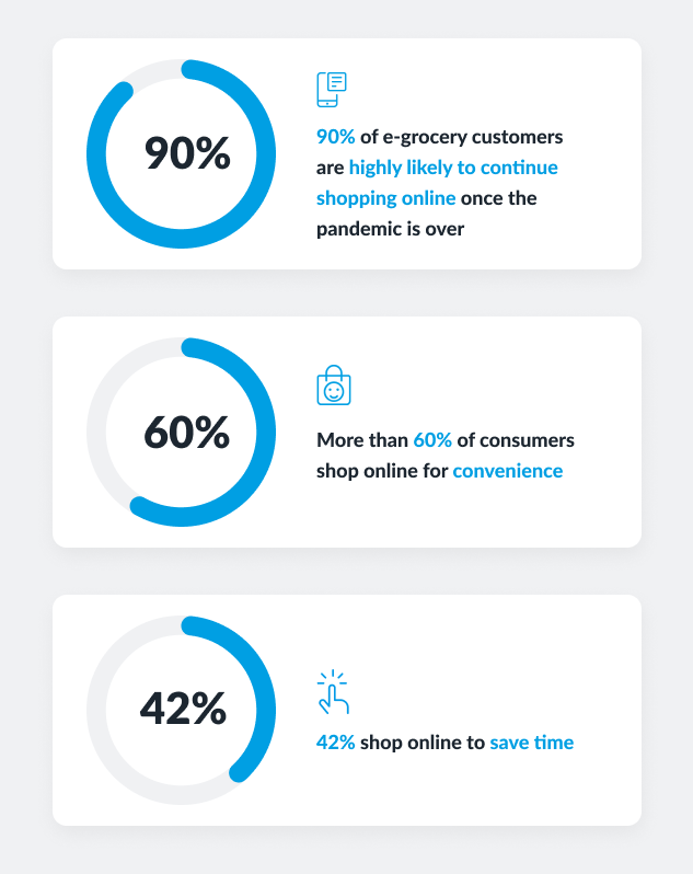 grocery ecommerce trends