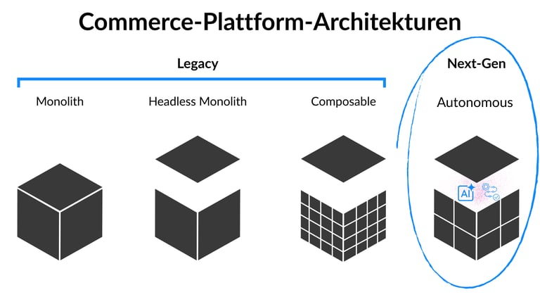 DE Commerce Tech Evolution