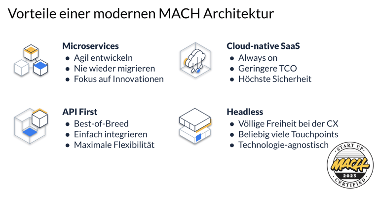 DE_Vorteile_MACH_Architektur