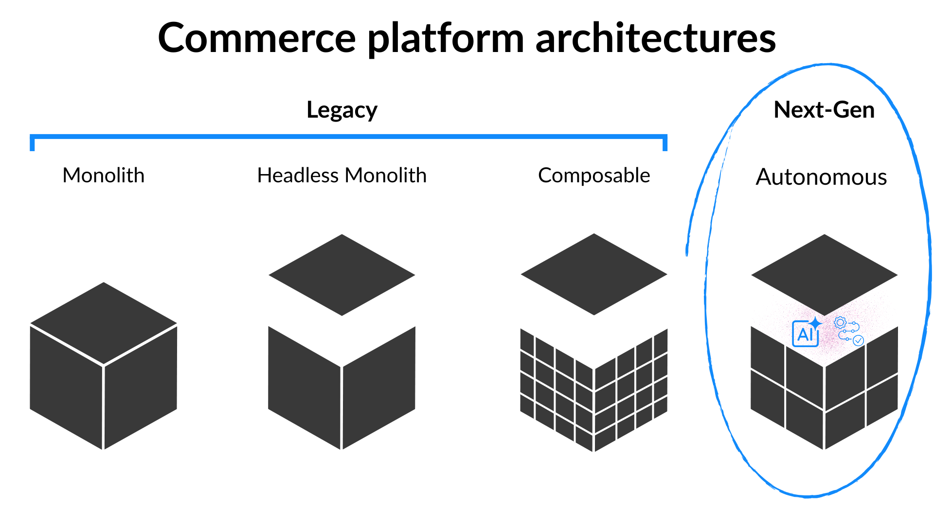 EN Commerce Tech Evolution