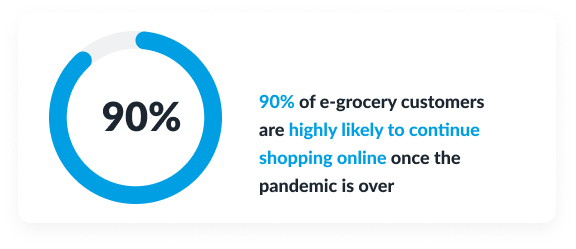 grocery headless ecommerce strategy
