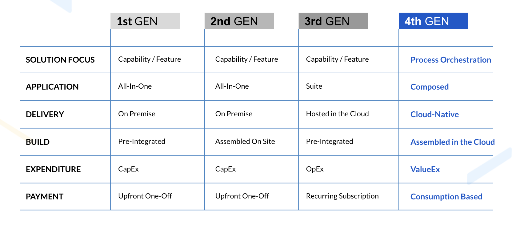 4th generation of b2b grocery ecommerce