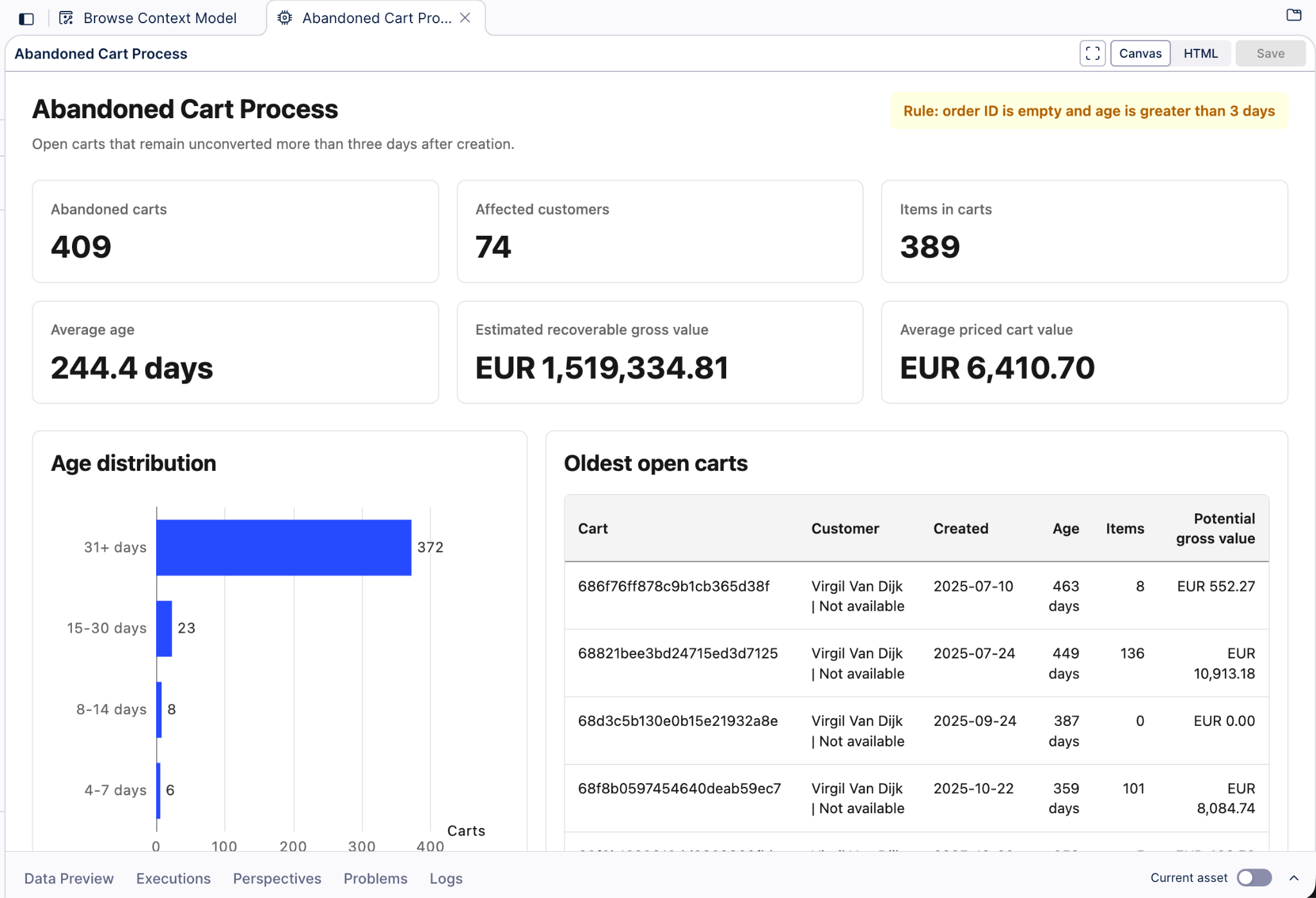 Prompted report on the abandoned cart process with live KPIs, age distribution and the oldest open carts