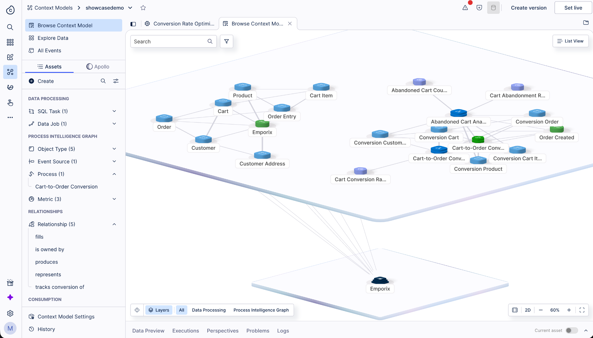 The Celonis Context Model as a connected graph of customers, carts, orders and events