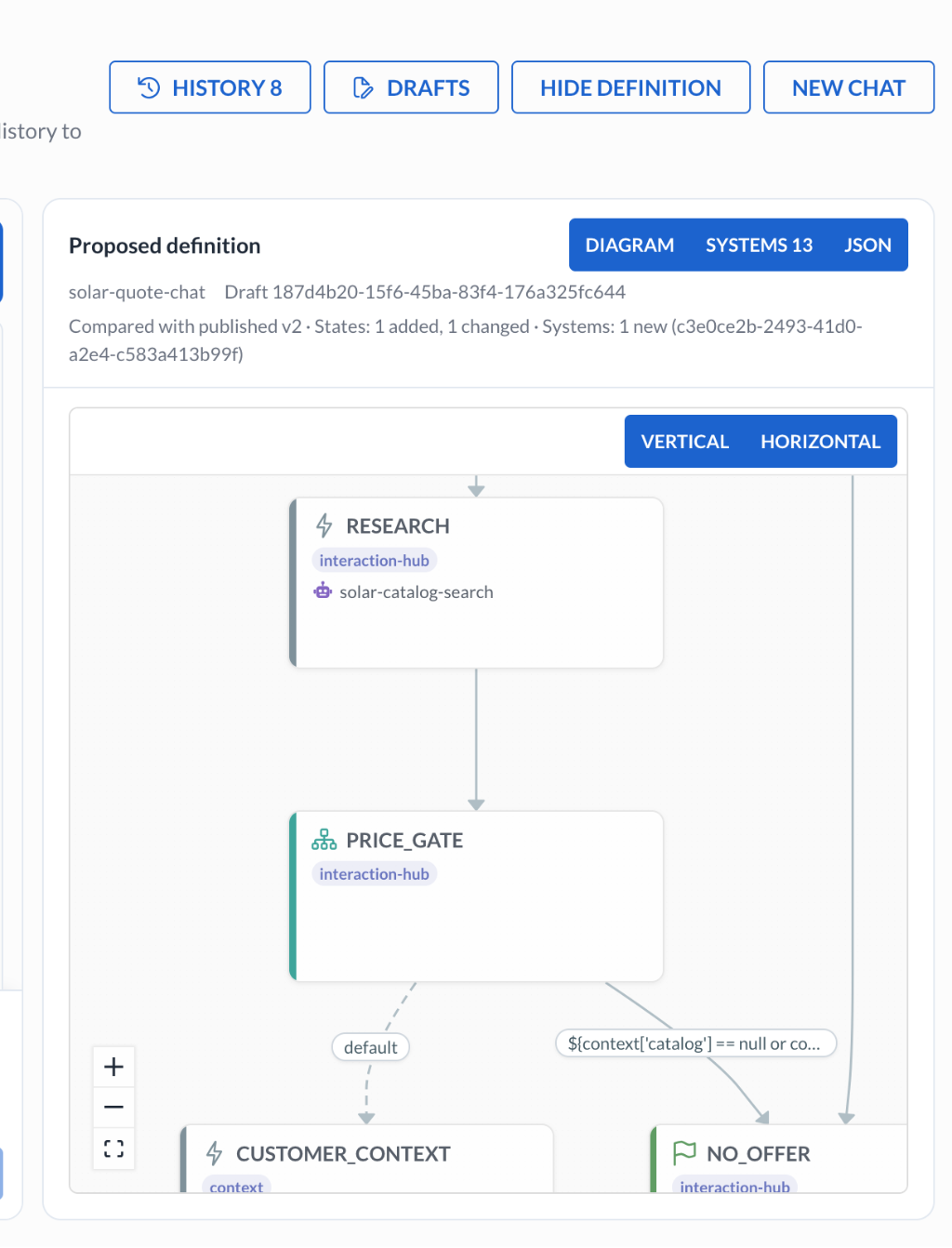 The process definition opened as a step-by-step diagram for manual configuration