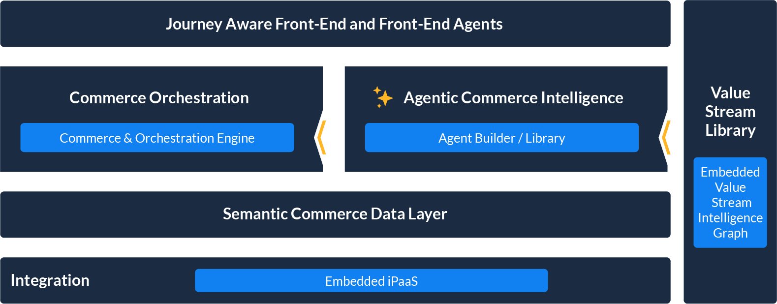 Emporix ACE Marchitecture
