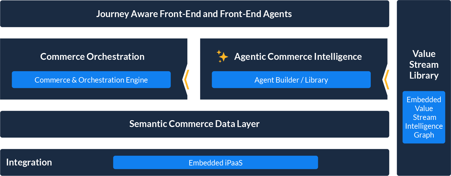 Emporix ACE Marchitecture