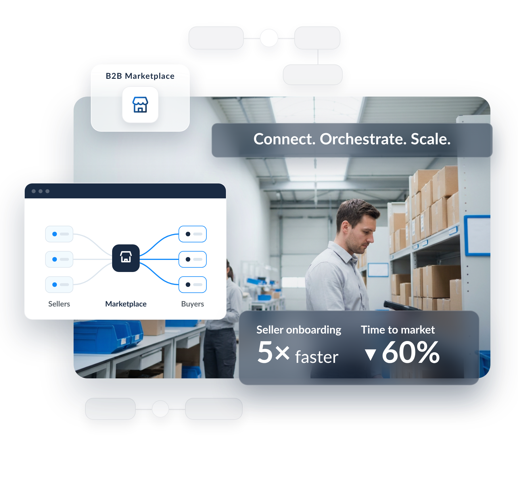 B2B Marketplace Platform