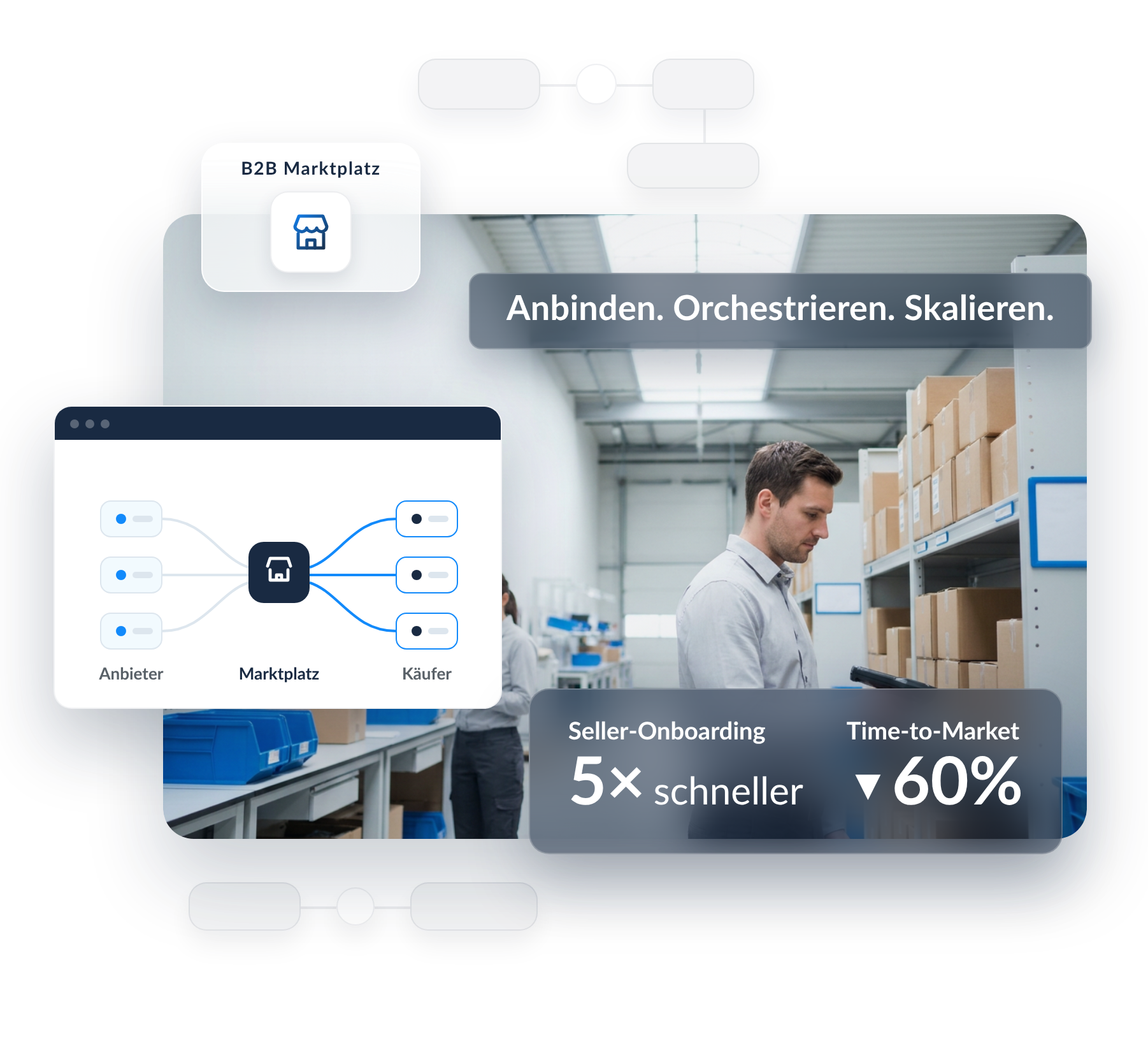 B2B Marktplatz Plattform