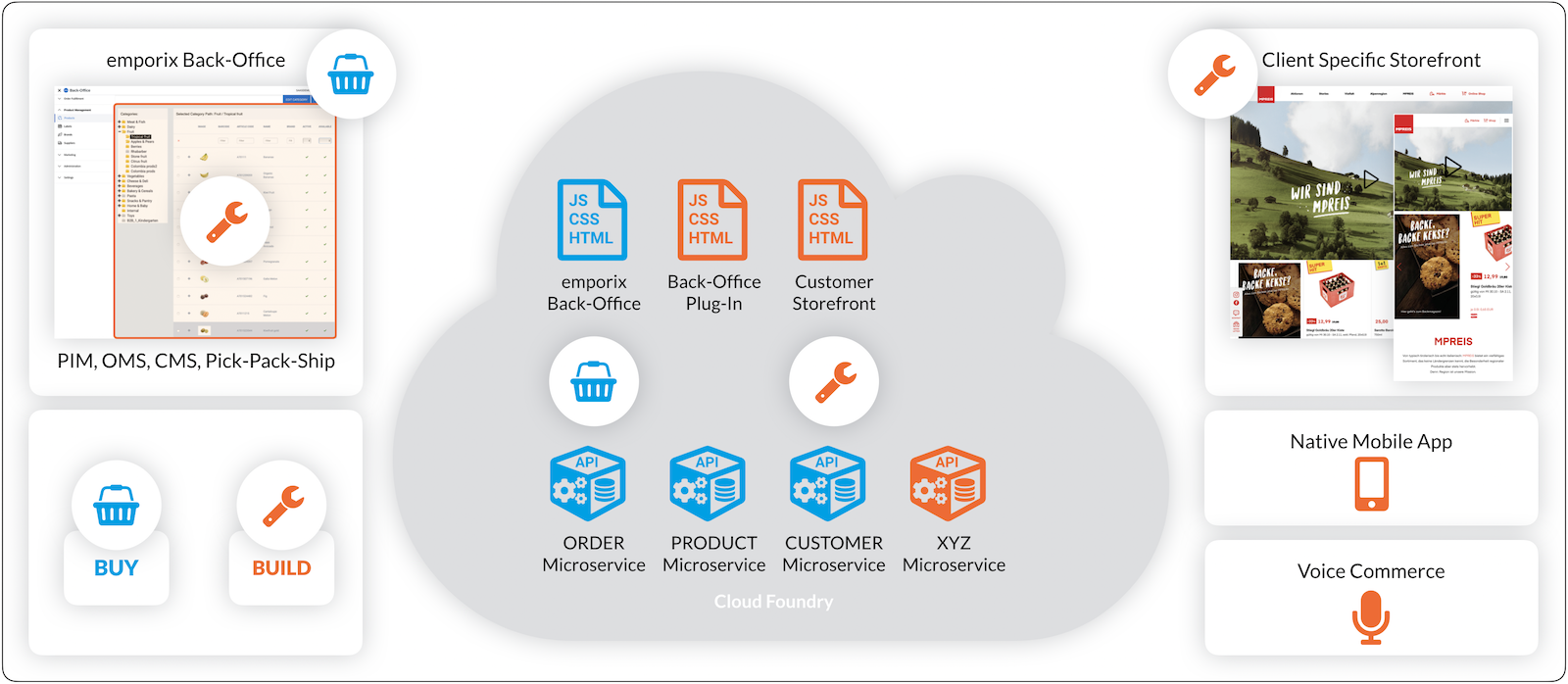 Commerce made agile Commerce made agile